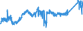 KN 7411 /Exporte /Einheit = Preise (Euro/Tonne) /Partnerland: Slowakei /Meldeland: Eur27_2020 /7411:Rohre aus Kupfer