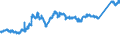 KN 7411 /Exporte /Einheit = Preise (Euro/Tonne) /Partnerland: Ungarn /Meldeland: Eur27_2020 /7411:Rohre aus Kupfer