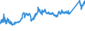 KN 7411 /Exporte /Einheit = Preise (Euro/Tonne) /Partnerland: Rumaenien /Meldeland: Eur27_2020 /7411:Rohre aus Kupfer
