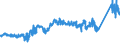 KN 7411 /Exporte /Einheit = Preise (Euro/Tonne) /Partnerland: Bulgarien /Meldeland: Eur27_2020 /7411:Rohre aus Kupfer
