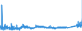 KN 7411 /Exporte /Einheit = Preise (Euro/Tonne) /Partnerland: Weissrussland /Meldeland: Eur27_2020 /7411:Rohre aus Kupfer