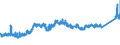 KN 7411 /Exporte /Einheit = Preise (Euro/Tonne) /Partnerland: Russland /Meldeland: Eur27_2020 /7411:Rohre aus Kupfer