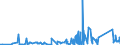 KN 7411 /Exporte /Einheit = Preise (Euro/Tonne) /Partnerland: Aserbaidschan /Meldeland: Eur27_2020 /7411:Rohre aus Kupfer