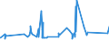 KN 7411 /Exporte /Einheit = Preise (Euro/Tonne) /Partnerland: Turkmenistan /Meldeland: Eur27_2020 /7411:Rohre aus Kupfer