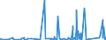 KN 7411 /Exporte /Einheit = Preise (Euro/Tonne) /Partnerland: Usbekistan /Meldeland: Eur27_2020 /7411:Rohre aus Kupfer