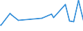 KN 7411 /Exporte /Einheit = Preise (Euro/Tonne) /Partnerland: Tadschikistan /Meldeland: Eur27_2020 /7411:Rohre aus Kupfer