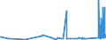 KN 7411 /Exporte /Einheit = Preise (Euro/Tonne) /Partnerland: Kirgistan /Meldeland: Eur27_2020 /7411:Rohre aus Kupfer