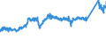 KN 7411 /Exporte /Einheit = Preise (Euro/Tonne) /Partnerland: Slowenien /Meldeland: Eur27_2020 /7411:Rohre aus Kupfer