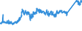 KN 7411 /Exporte /Einheit = Preise (Euro/Tonne) /Partnerland: Kroatien /Meldeland: Eur27_2020 /7411:Rohre aus Kupfer