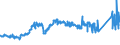 KN 7411 /Exporte /Einheit = Preise (Euro/Tonne) /Partnerland: Bosn.-herzegowina /Meldeland: Eur27_2020 /7411:Rohre aus Kupfer