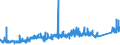 KN 7411 /Exporte /Einheit = Preise (Euro/Tonne) /Partnerland: Ehem.jug.rep.mazed /Meldeland: Eur27_2020 /7411:Rohre aus Kupfer