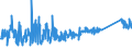 KN 7411 /Exporte /Einheit = Preise (Euro/Tonne) /Partnerland: Serbien /Meldeland: Eur27_2020 /7411:Rohre aus Kupfer