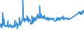 KN 7411 /Exporte /Einheit = Preise (Euro/Tonne) /Partnerland: Marokko /Meldeland: Eur27_2020 /7411:Rohre aus Kupfer