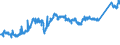 KN 7411 /Exporte /Einheit = Preise (Euro/Tonne) /Partnerland: Algerien /Meldeland: Eur27_2020 /7411:Rohre aus Kupfer