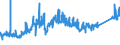 KN 7411 /Exporte /Einheit = Preise (Euro/Tonne) /Partnerland: Aegypten /Meldeland: Eur27_2020 /7411:Rohre aus Kupfer