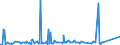 KN 7411 /Exporte /Einheit = Preise (Euro/Tonne) /Partnerland: Sudan /Meldeland: Eur27_2020 /7411:Rohre aus Kupfer