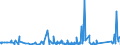 KN 7411 /Exporte /Einheit = Preise (Euro/Tonne) /Partnerland: Mauretanien /Meldeland: Eur27_2020 /7411:Rohre aus Kupfer