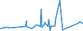 KN 7411 /Exporte /Einheit = Preise (Euro/Tonne) /Partnerland: Tschad /Meldeland: Eur27_2020 /7411:Rohre aus Kupfer
