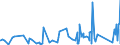 KN 7411 /Exporte /Einheit = Preise (Euro/Tonne) /Partnerland: Guinea-biss. /Meldeland: Eur27_2020 /7411:Rohre aus Kupfer