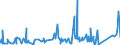 KN 7411 /Exporte /Einheit = Preise (Euro/Tonne) /Partnerland: Guinea /Meldeland: Eur27_2020 /7411:Rohre aus Kupfer