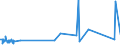 KN 7411 /Exporte /Einheit = Preise (Euro/Tonne) /Partnerland: Sierra Leone /Meldeland: Eur27_2020 /7411:Rohre aus Kupfer