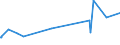KN 7411 /Exporte /Einheit = Preise (Euro/Tonne) /Partnerland: Zentralaf.republik /Meldeland: Europäische Union /7411:Rohre aus Kupfer