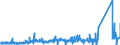 KN 7411 /Exporte /Einheit = Preise (Euro/Tonne) /Partnerland: Gabun /Meldeland: Eur27_2020 /7411:Rohre aus Kupfer
