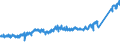 KN 74121000 /Exporte /Einheit = Preise (Euro/Tonne) /Partnerland: Frankreich /Meldeland: Eur27_2020 /74121000:Rohrformstücke, Rohrverschlußstücke und Rohrverbindungsstücke, aus Raffiniertem Kupfer