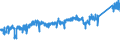 KN 74121000 /Exporte /Einheit = Preise (Euro/Tonne) /Partnerland: Niederlande /Meldeland: Eur27_2020 /74121000:Rohrformstücke, Rohrverschlußstücke und Rohrverbindungsstücke, aus Raffiniertem Kupfer