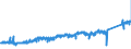 KN 74121000 /Exporte /Einheit = Preise (Euro/Tonne) /Partnerland: Deutschland /Meldeland: Eur27_2020 /74121000:Rohrformstücke, Rohrverschlußstücke und Rohrverbindungsstücke, aus Raffiniertem Kupfer