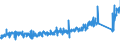 KN 74121000 /Exporte /Einheit = Preise (Euro/Tonne) /Partnerland: Daenemark /Meldeland: Eur27_2020 /74121000:Rohrformstücke, Rohrverschlußstücke und Rohrverbindungsstücke, aus Raffiniertem Kupfer
