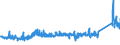 KN 74121000 /Exporte /Einheit = Preise (Euro/Tonne) /Partnerland: Griechenland /Meldeland: Eur27_2020 /74121000:Rohrformstücke, Rohrverschlußstücke und Rohrverbindungsstücke, aus Raffiniertem Kupfer
