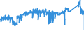 KN 74121000 /Exporte /Einheit = Preise (Euro/Tonne) /Partnerland: Belgien /Meldeland: Eur27_2020 /74121000:Rohrformstücke, Rohrverschlußstücke und Rohrverbindungsstücke, aus Raffiniertem Kupfer