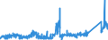 KN 74121000 /Exporte /Einheit = Preise (Euro/Tonne) /Partnerland: Luxemburg /Meldeland: Eur27_2020 /74121000:Rohrformstücke, Rohrverschlußstücke und Rohrverbindungsstücke, aus Raffiniertem Kupfer