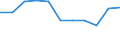 KN 74121000 /Exporte /Einheit = Preise (Euro/Tonne) /Partnerland: Ceuta und Melilla /Meldeland: Eur27 /74121000:Rohrformstücke, Rohrverschlußstücke und Rohrverbindungsstücke, aus Raffiniertem Kupfer