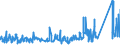 KN 74121000 /Exporte /Einheit = Preise (Euro/Tonne) /Partnerland: Island /Meldeland: Eur27_2020 /74121000:Rohrformstücke, Rohrverschlußstücke und Rohrverbindungsstücke, aus Raffiniertem Kupfer