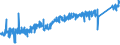 KN 74121000 /Exporte /Einheit = Preise (Euro/Tonne) /Partnerland: Finnland /Meldeland: Eur27_2020 /74121000:Rohrformstücke, Rohrverschlußstücke und Rohrverbindungsstücke, aus Raffiniertem Kupfer
