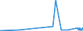 KN 74121000 /Exporte /Einheit = Preise (Euro/Tonne) /Partnerland: Liechtenstein /Meldeland: Eur27_2020 /74121000:Rohrformstücke, Rohrverschlußstücke und Rohrverbindungsstücke, aus Raffiniertem Kupfer