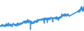 KN 74121000 /Exporte /Einheit = Preise (Euro/Tonne) /Partnerland: Oesterreich /Meldeland: Eur27_2020 /74121000:Rohrformstücke, Rohrverschlußstücke und Rohrverbindungsstücke, aus Raffiniertem Kupfer
