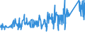 KN 74121000 /Exporte /Einheit = Preise (Euro/Tonne) /Partnerland: Faeroeer Inseln /Meldeland: Eur27_2020 /74121000:Rohrformstücke, Rohrverschlußstücke und Rohrverbindungsstücke, aus Raffiniertem Kupfer