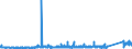 KN 74121000 /Exporte /Einheit = Preise (Euro/Tonne) /Partnerland: Tuerkei /Meldeland: Eur27_2020 /74121000:Rohrformstücke, Rohrverschlußstücke und Rohrverbindungsstücke, aus Raffiniertem Kupfer