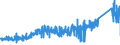 KN 74121000 /Exporte /Einheit = Preise (Euro/Tonne) /Partnerland: Estland /Meldeland: Eur27_2020 /74121000:Rohrformstücke, Rohrverschlußstücke und Rohrverbindungsstücke, aus Raffiniertem Kupfer