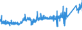 KN 74121000 /Exporte /Einheit = Preise (Euro/Tonne) /Partnerland: Lettland /Meldeland: Eur27_2020 /74121000:Rohrformstücke, Rohrverschlußstücke und Rohrverbindungsstücke, aus Raffiniertem Kupfer