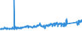 KN 74121000 /Exporte /Einheit = Preise (Euro/Tonne) /Partnerland: Slowakei /Meldeland: Eur27_2020 /74121000:Rohrformstücke, Rohrverschlußstücke und Rohrverbindungsstücke, aus Raffiniertem Kupfer
