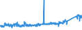 KN 74121000 /Exporte /Einheit = Preise (Euro/Tonne) /Partnerland: Ungarn /Meldeland: Eur27_2020 /74121000:Rohrformstücke, Rohrverschlußstücke und Rohrverbindungsstücke, aus Raffiniertem Kupfer