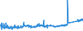 KN 74121000 /Exporte /Einheit = Preise (Euro/Tonne) /Partnerland: Rumaenien /Meldeland: Eur27_2020 /74121000:Rohrformstücke, Rohrverschlußstücke und Rohrverbindungsstücke, aus Raffiniertem Kupfer