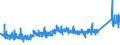 KN 74121000 /Exporte /Einheit = Preise (Euro/Tonne) /Partnerland: Ukraine /Meldeland: Eur27_2020 /74121000:Rohrformstücke, Rohrverschlußstücke und Rohrverbindungsstücke, aus Raffiniertem Kupfer