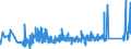 KN 74121000 /Exporte /Einheit = Preise (Euro/Tonne) /Partnerland: Weissrussland /Meldeland: Eur27_2020 /74121000:Rohrformstücke, Rohrverschlußstücke und Rohrverbindungsstücke, aus Raffiniertem Kupfer