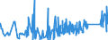 KN 74121000 /Exporte /Einheit = Preise (Euro/Tonne) /Partnerland: Moldau /Meldeland: Eur27_2020 /74121000:Rohrformstücke, Rohrverschlußstücke und Rohrverbindungsstücke, aus Raffiniertem Kupfer