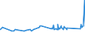 KN 74121000 /Exporte /Einheit = Preise (Euro/Tonne) /Partnerland: Georgien /Meldeland: Eur27_2020 /74121000:Rohrformstücke, Rohrverschlußstücke und Rohrverbindungsstücke, aus Raffiniertem Kupfer